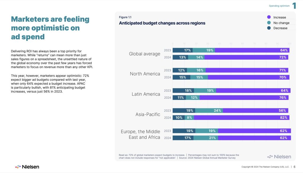 Dati Report Nielsen 2024